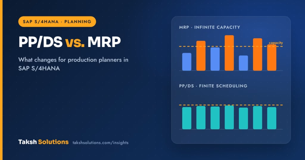 Chart comparing MRP infinite-capacity planning, with bars above a capacity line, to PP/DS finite scheduling, with bars levelled below it